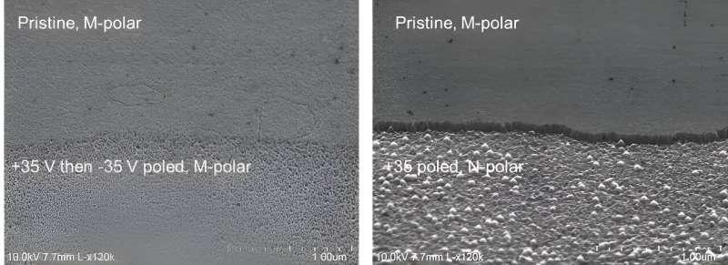 Text update on polarization in gallium nitride to optimize wide bandgap semiconductors