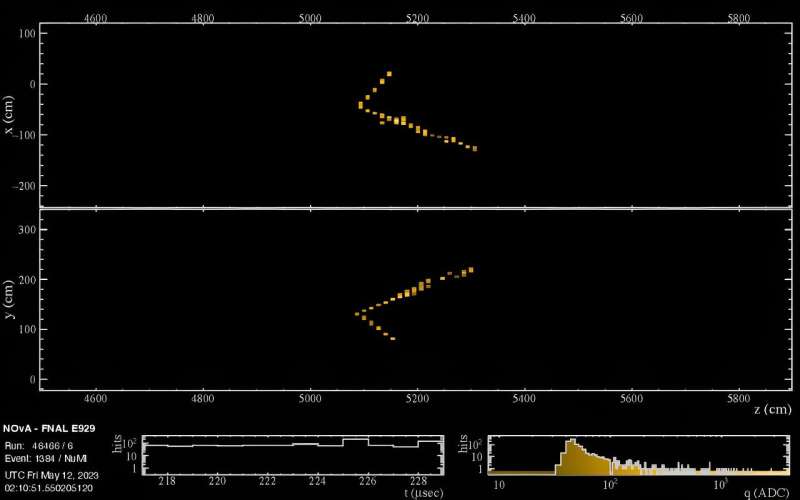 New results NOvA Add to Mystery of Neutrinos